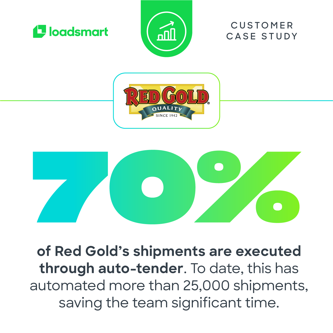 Social - Red Gold Quotes 01